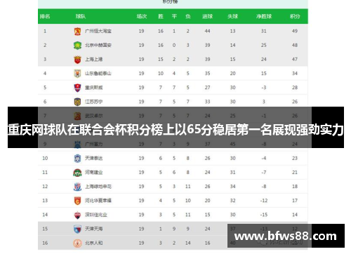 重庆网球队在联合会杯积分榜上以65分稳居第一名展现强劲实力